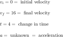 v_i = 0 = \text{ initial velocity}\\\\v_f = 16 = \text{ final velocity}\\\\t = 4 = \text{ change in time}\\\\a = \text{ unknown } = \text{ acceleration}\\\\