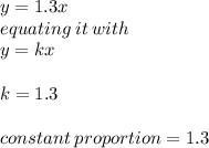 y = 1.3x \\ equating \: it \: with \\ y = kx \\  \\ k = 1.3 \\  \\ constant \: proportion = 1.3