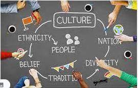 Which of the following is not a characteristic of culture?

Select one:
O a.
Culture stays the same