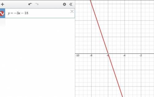 Where does the graph of y=-3x-18 intersect x-axis