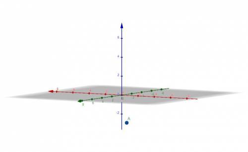 Identify the graph of the point G(0, −1, −3) in three-dimensional space.