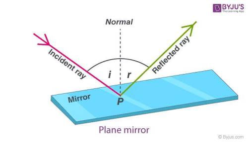 When light is reflected, what determines the angle of reflection?