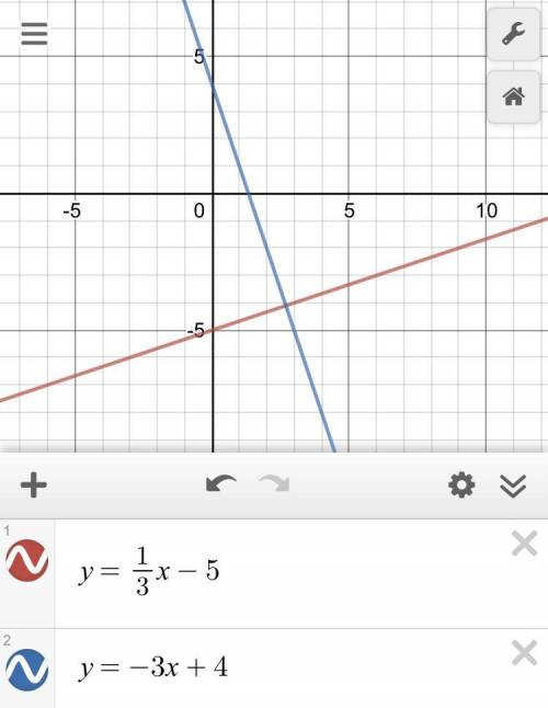 Determine if the lines are parallel, perpendicular or neither: x - 3y = 15 and y = -3x + 4