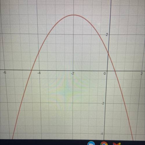 Graph the function.
y=-1/2(x+2)^2+3