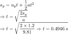 s_y=u_yt+\dfrac{1}{2}at^2\\\Rightarrow t=\sqrt{\dfrac{2s_y}{a}}\\\Rightarrow t=\sqrt{\dfrac{2\times 1.2}{9.81}\\\Rightarrow t=0.4946\ \text{s}