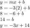 y=mx+b\\8=-3(2)+b\\8=-6+b\\14=b\\y=-3x+14
