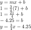 y=mx+b\\1=\frac{3}{4}(7)+b\\1=\frac{21}{4}+b\\-4.25 =b\\y=\frac{3}{4}x  -4.25