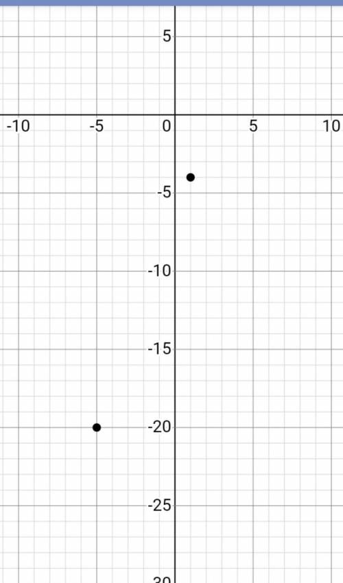 Given two right triangles on a graph with the following vertical and horizontal measurements, could