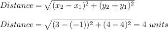 Distance=\sqrt{(x_2-x_1)^2+(y_2+y_1)^2}\\ \\Distance=\sqrt{(3-(-1))^2+(4-4)^2}=4\ units