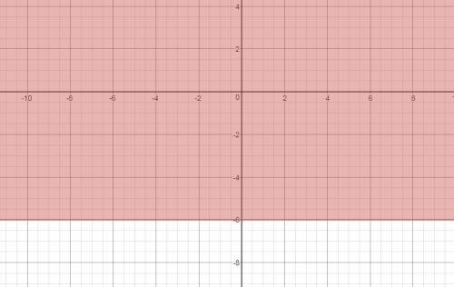 How would you plot number 10 on a coordinate plane