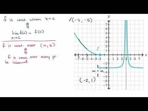 F(x) = 3√(7x/5)
Find the range of f(x) from its graph. Write your answer in interval notation.