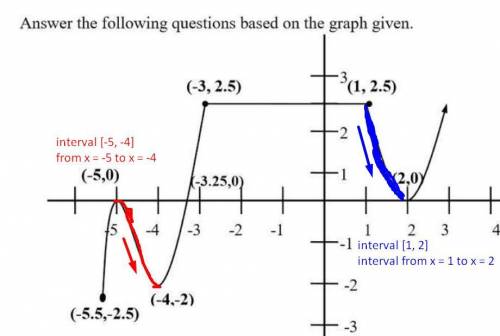 HELPPPPPPPPPPPPPPPPPPPPPPPPPP

Which intervals is this function graph decreasing? Select 2 answers.