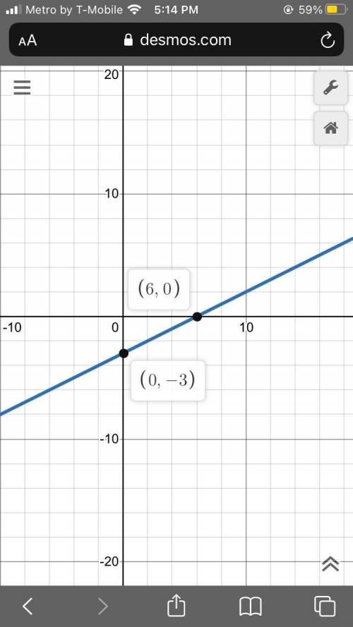Graph y= 1/2x-3 on the graph
