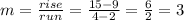 m=\frac{rise}{run}=\frac{15-9}{4-2}=\frac{6}{2}=3