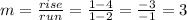 m=\frac{rise}{run}=\frac{1-4}{1-2}=\frac{-3}{-1}=3