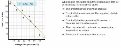 What can be concluded about the extrapolated data for this scenario? Check all that apply.

The pred