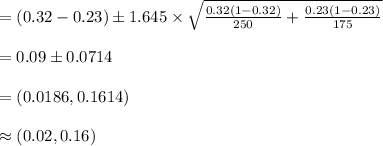 =(0.32-0.23)\pm 1.645\times\sqrt{\frac{0.32(1-0.32)}{250}+\frac{0.23(1-0.23)}{175}}\\\\=0.09\pm 0.0714\\\\=(0.0186, 0.1614)\\\\\approx (0.02, 0.16)