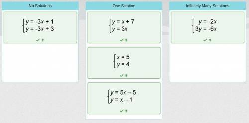 Drag each pair of equations to show if the system has no solutions, one solution, or infinitely many