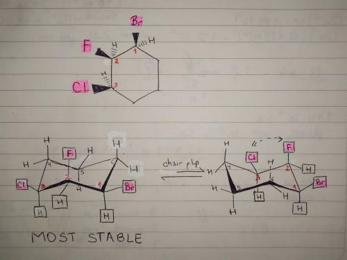 Given the planar trisubstituted cyclohexane, fill in the missing substituents (with H or Cl ) to com