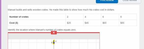 Manuel builds and sells wooden crates. he made this table to show how much his crates cost in dollar