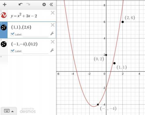 Question 3 of 20 Which point lies on the graph of the function shown below? v=x^2 + 3x - 2 O A. (1,1