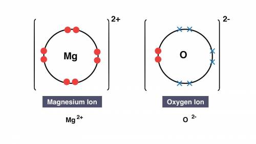 Dot and cross diagram for oxygen ion