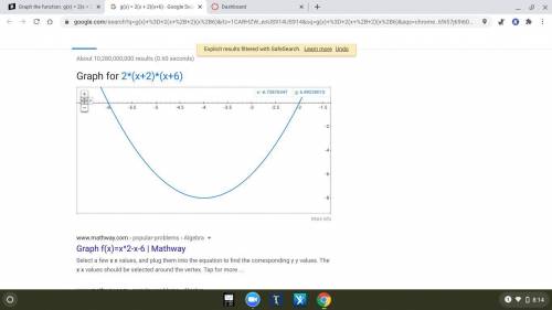 Graph the function.
g(x) = 2(x + 2)(x+6)