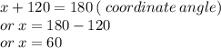 x + 120 = 180 \: ( \: coordinate \: angle) \\ or \: x = 180 - 120 \\ or \: x = 60