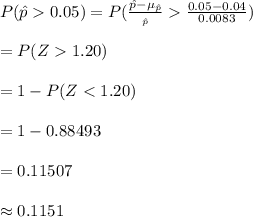 P(\hat p0.05)=P(\frac{\hat p-\mu_{\hat p}}{\sigm_{\hat p}}\frac{0.05-0.04}{0.0083})\\\\=P(Z1.20)\\\\=1-P(Z