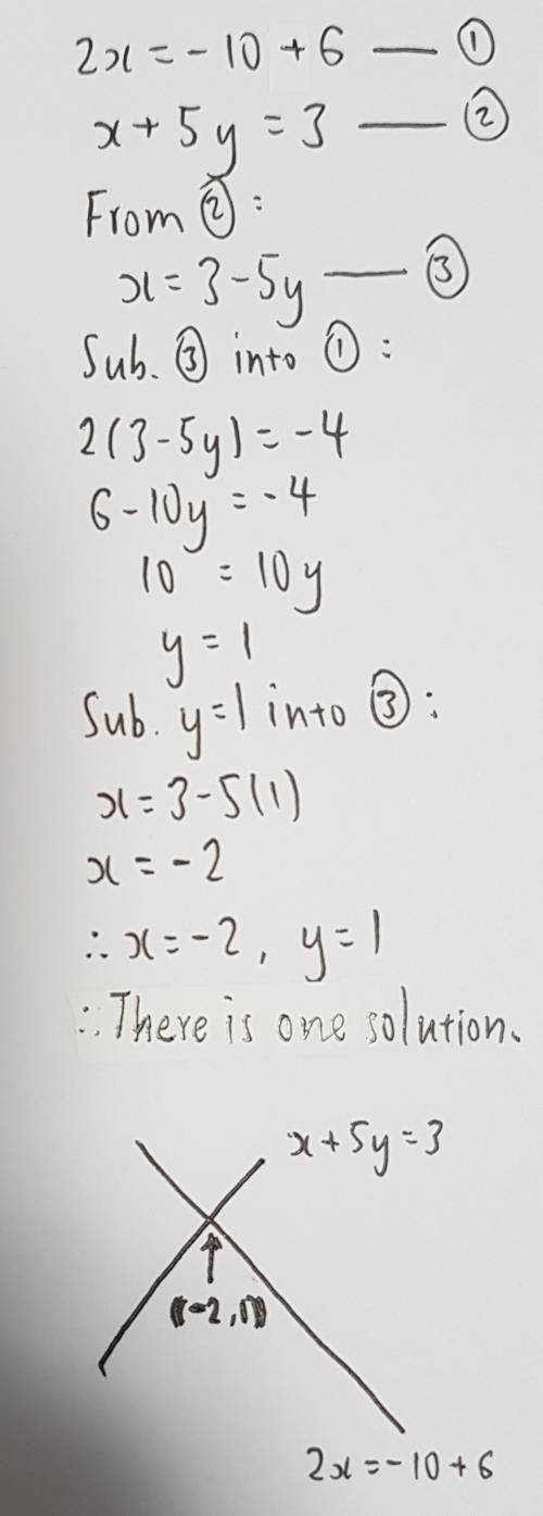 How many solutions does the system have?  2x = -10 + 6 and x + 5y = 3