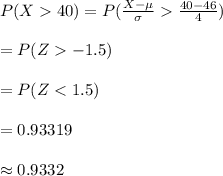P(X40)=P(\frac{X-\mu}{\sigma}\frac{40-46}{4})\\\\=P(Z-1.5)\\\\=P(Z