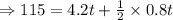\Rightarrow 115=4.2t+\frac 12 \times 0.8 t