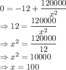 0=-12+\dfrac{120000}{x^2}\\\Rightarrow 12=\dfrac{120000}{x^2}\\\Rightarrow x^2=\dfrac{120000}{12}\\\Rightarrow x^2=10000\\\Rightarrow x=100
