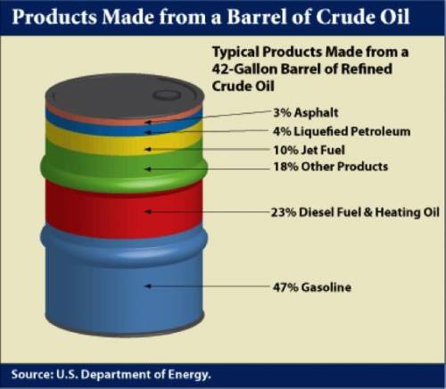 How does the United States meet its scarcity of refined petroleum products? What other approaches co