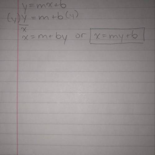 The slope-intercept form of a linear equation is y = mx + b, where x and y are coordinates of an ord