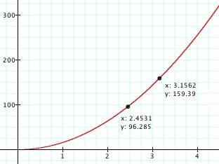 Come up with a new linear function that has a slope that falls in the range -1
