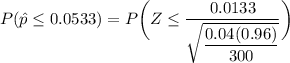 P(\hat p \leq 0.0533) = P\bigg ( Z\leq\dfrac{0.0133}{\sqrt{\dfrac{0.04(0.96)}{300}}}\bigg )