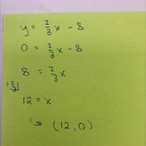 Need Help ASAP

A line is defined by the equation y=2/3x-8. The line passes through a point whose y-