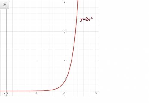 What is the domain of the function y=2e^x