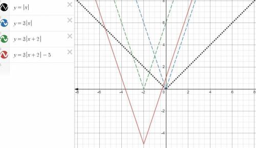 the graph of the absolute value parent function is vertically stretched by a factor of three, then s