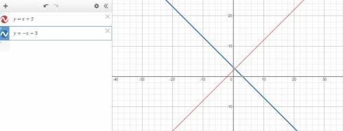 Write the equation in slope-intercept form through the point (4, -1) and is perpendicular to the lin