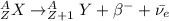 ^{A}_{Z}X \rightarrow ^{A}_{Z+1}Y + \beta^{-} + \bar{\nu_{e}}