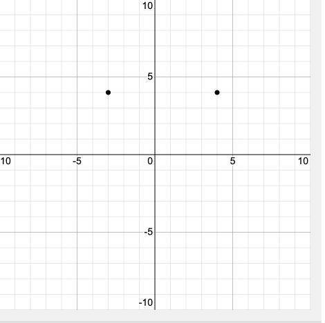 plot (-3,4) and (4,4) on a coordinate plane

also what is the distance between these two points?