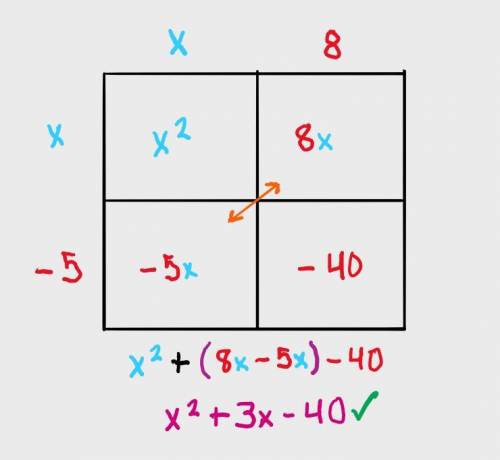 (x-5) divided by (x^2+3x-40)