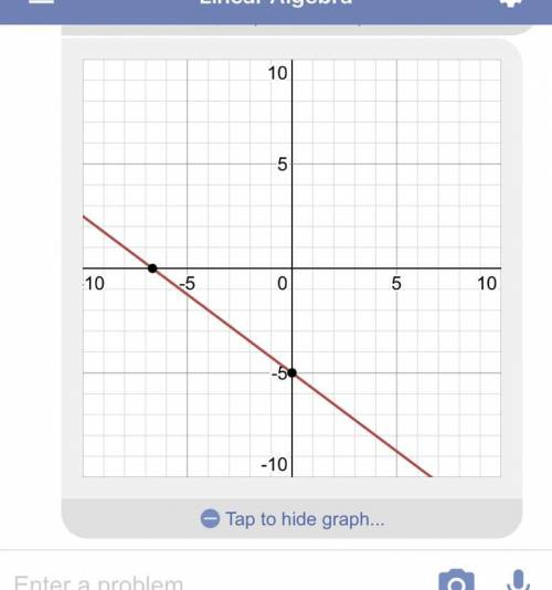 Graph: y + 2 = -3/4 (x+4)