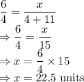 \dfrac{6}{4}=\dfrac{x}{4+11}\\\Rightarrow \dfrac{6}{4}=\dfrac{x}{15}\\\Rightarrow x=\dfrac{6}{4}\times 15\\\Rightarrow x=22.5\ \text{units}