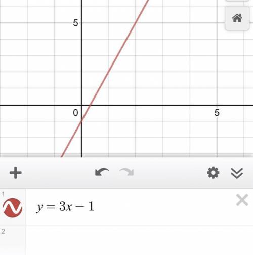 A line with a slope of 3 passes through (2,5). Which choice is an equation of this line?