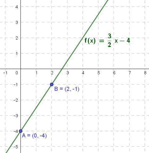 Graph the function. I have provided a picture. First one to answer correctly will get Brainliest
