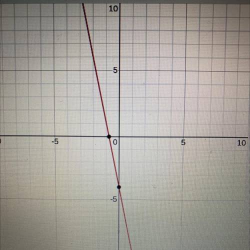 Can you help me figure out how to graph f(x)=-5x+4 with a picture of the graph