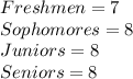 Freshmen= 7\\ Sophomores = 8\\ Juniors = 8\\ Seniors = 8